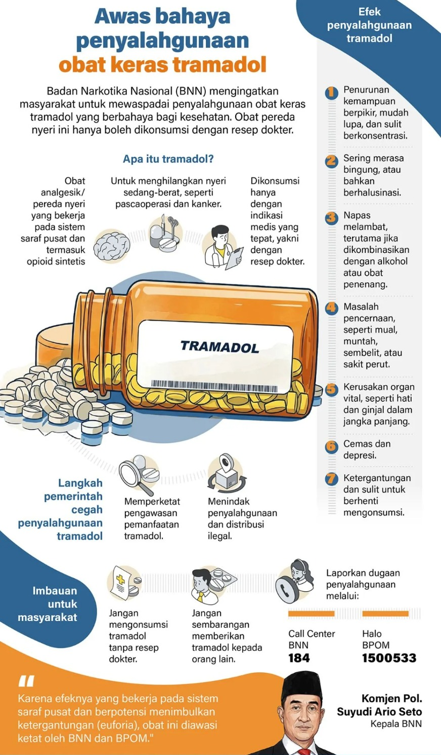 Badan Narkotika Nasional (BNN) mengingatkan masyarakat untuk mewaspadai penyalahgunaan obat keras tramadol yang berbahaya bagi kesehatan. Obat pereda nyeri ini hanya boleh dikonsumsi dengan resep dokter. <b>(Antara)</b>