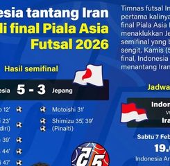 Infografik: Indonesia Tantang Iran di Final Piala Asia Futsal 2026