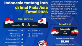 Tim nasional futsal Indonesia mencatatkan sejarah dengan melaju ke final Piala Asia Futsal 2026 untuk pertama kalinya. Kepastian tersebut diraih usai Indonesia menundukkan Jepang dengan skor 5-3 pada laga semifinal yang berlangsung sengit.