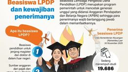 Infografik: Kewajiban Penerima Beasiswa LPDP