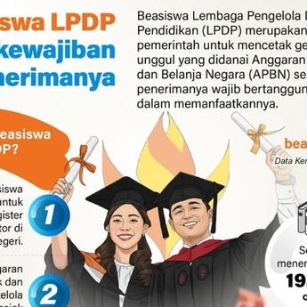 Infografik: Kewajiban Penerima Beasiswa LPDP