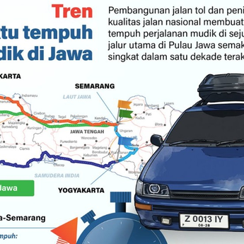 Infografik: Pangkas Waktu Signifikan, Inilah Perbandingan Rute Mudik Tol, Pantura dan Pansela