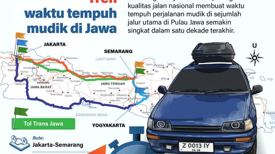 Infografik: Pangkas Waktu Signifikan, Inilah Perbandingan Rute Mudik Tol, Pantura dan Pansela