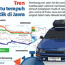 Infografik: Pangkas Waktu Signifikan, Inilah Perbandingan Rute Mudik Tol, Pantura dan Pansela