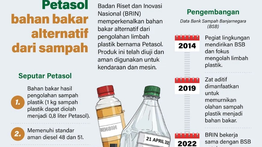 Infografik: Petasol, Inovasi BBM dari Sampah Plastik Karya BRIN