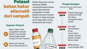 Badan Riset dan Inovasi Nasional (Badan Riset dan Inovasi Nasional) memperkenalkan inovasi bahan bakar alternatif bernama Petasol yang berasal dari pengolahan limbah plastik.
