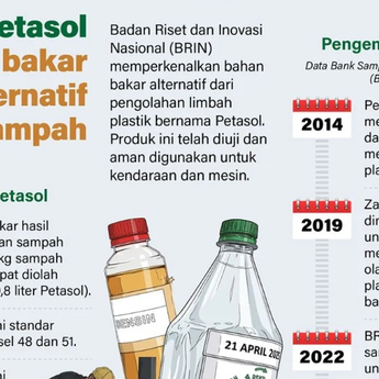 Infografik: Petasol, Inovasi BBM dari Sampah Plastik Karya BRIN