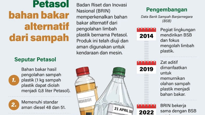 Badan Riset dan Inovasi Nasional (BRIN) memperkenalkan bahan bakar alternatif dari pengolahan limbah plastik bernama Petasol. Produk ini telah diuji dan aman digunakan untuk kendaraan dan mesin.