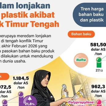 Infografik: Pemerintah Redam Lonjakan Harga Plastik Dampak Konflik Timur Tengah
