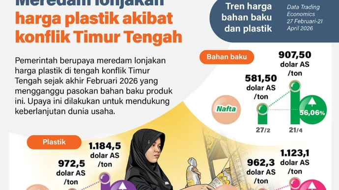 Pemerintah berupaya meredam lonjakan harga plastik di tengah konflik Timur Tengah sejak akhir Februari 2026 yang mengganggu pasokan bahan baku produk ini. Upaya ini dilakukan untuk mendukung keberlanjutan dunia usaha.