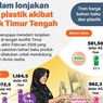 Infografik: Pemerintah Redam Lonjakan Harga Plastik Dampak Konflik Timur Tengah