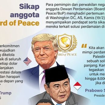 Infografik: Sikap Para Pemimpin Dunia di Pertemuan Perdana Board of Peace