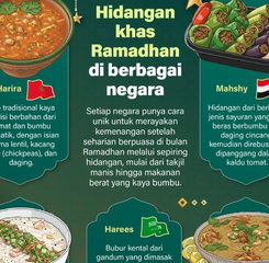 Infografik: Cita Rasa Ramadhan dari Berbagai Penjuru Dunia