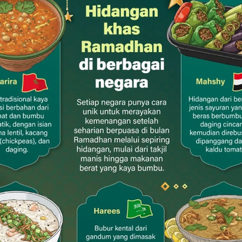 Infografik: Cita Rasa Ramadhan dari Berbagai Penjuru Dunia