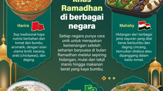 Infografik: Cita Rasa Ramadhan dari Berbagai Penjuru Dunia