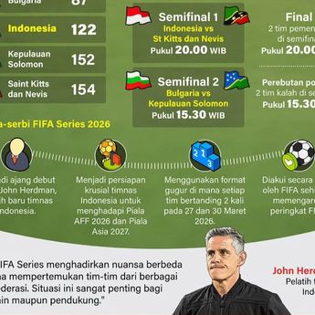Infografik: Jadwal Lengkap Indonesia di FIFA Series 2026