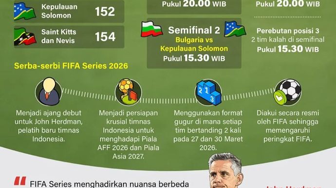 FIFA Series 2026 segera bergulir pada 23-31 Maret di Jakarta dengan empat peserta. Timnas Indonesia akan melakoni laga perdana melawan St Kitts dan Nevis.
