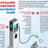 Infografik: Tips Perawatan Mobil Listrik Setelah Perjalanan Jauh