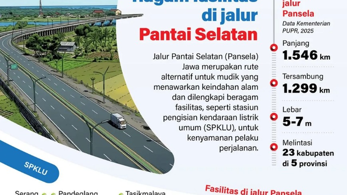 Jalur Pantai Selatan (Pansela) Jawa merupakan rute alternatif untuk mudik yang menawarkan keindahan alam dan dilengkapi beragam fasilitas, seperti stasiun pengisian kendaraan listrik umum (SPKLU), untuk kenyamanan pelaku perjalanan.