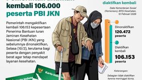 Pemerintah mengaktifkan kembali 106.153 kepesertaan Penerima Bantuan Iuran Jaminan Kesehatan Nasional (PBI JKN) yang sebelumnya dinonaktifkan pada Selasa, 10 Februari 2026. 