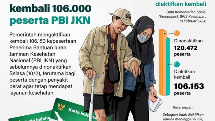 Pemerintah mengaktifkan kembali 106.153 kepesertaan Penerima Bantuan Iuran Jaminan Kesehatan Nasional (PBI JKN) yang sebelumnya dinonaktifkan, Selasa, 10 Februari 2026, terutama bagi peserta dengan penyakit berat agar tetap mendapat layanan kesehatan