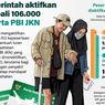 Infografik: Pemerintah Aktifkan Kembali 106.153 Peserta PBI JKN