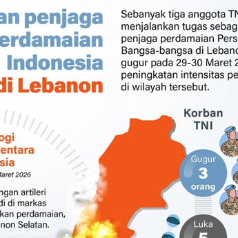 Infografik: 3 Prajurit TNI Gugur dalam Misi Perdamaian PBB di Lebanon