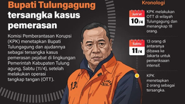 Infografik: Bupati Tulungagung Tersangka Kasus Pemerasan