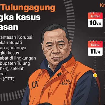 Infografik: Bupati Tulungagung Tersangka Kasus Pemerasan