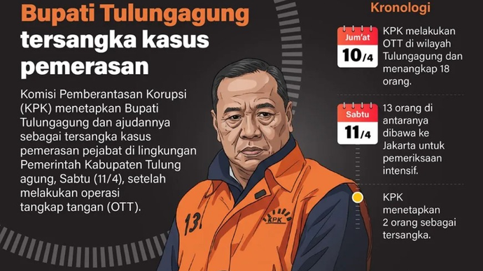 Komisi Pemberantasan Korupsi (KPK) menetapkan Bupati Tulungagung dan ajudannya sebagai tersangka kasus pemerasan pejabat di lingkungan Pemerintah Kabupaten Tulungagung, Sabtu (11/4), setelah melakukan operasi tangkap tangan (OTT).