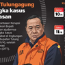 Infografik: Bupati Tulungagung Tersangka Kasus Pemerasan