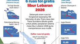 Infografik: Pemerintah Buka 6 Ruas Tol Tanpa Tarif untuk Kelancaran Arus Mudik