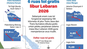 Pemerintah bersama operator jalan tol membuka enam ruas tol fungsional secara gratis selama masa libur Lebaran 2026. Kebijakan ini diberlakukan di jalur Trans Jawa dan Trans Sumatera dengan total panjang mencapai 198 kilometer guna mendukung kelancar
