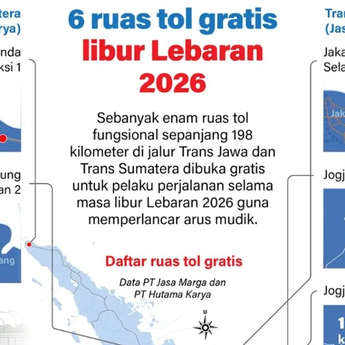 Infografik: Pemerintah Buka 6 Ruas Tol Tanpa Tarif untuk Kelancaran Arus Mudik