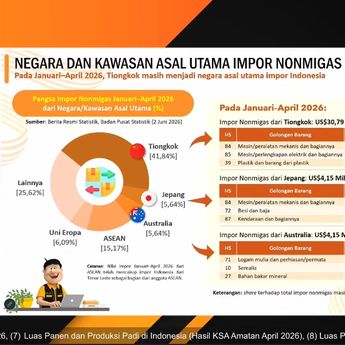 Indonesia Catat Surplus Neraca Perdagangan USD 89,1 Juta pada April, Berlanjut 72 Bulan Berturut-turut
