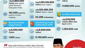 Pemerintah mengalokasikan anggaran triliunan rupiah dalam Rancangan Anggaran Pendapatan dan Belanja Negara (RAPBN) 2026 untuk menjalankan berbagai program yang bertujuan mewujudkan kesejahteraan rakyat.