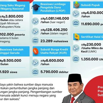 Infografik: Anggaran untuk Program Kesejahteraan Rakyat