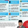 Infografik: Anggaran untuk Program Kesejahteraan Rakyat