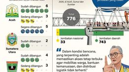 Infografik: Jembatan Darurat untuk Jaga Akses Wilayah Terdampak Banjir