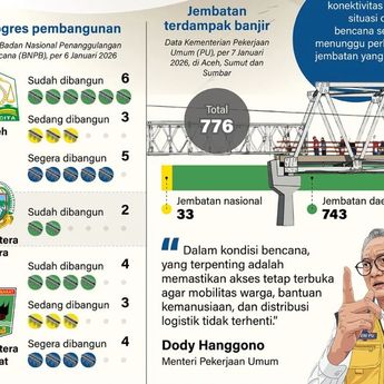 Infografik: Jembatan Darurat untuk Jaga Akses Wilayah Terdampak Banjir
