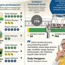 Infografik: Jembatan Darurat untuk Jaga Akses Wilayah Terdampak Banjir
