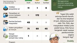Infografik: Bangun Kembali Sumatera Lewat Program Padat Karya