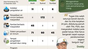 Pemerintah membangun kembali wilayah Sumatera pascabencana banjir dan longsor melalui program padat karya yang melibatkan masyarakat terdampak secara langsung. Program ini difokuskan untuk mempercepat pemulihan sosial dan ekonomi, sekaligus membuka l