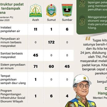 Infografik: Bangun Kembali Sumatera Lewat Program Padat Karya