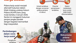Infografik: KUHP Baru Berlaku, Pidana Kerja Sosial Jadi Alternatif Hukuman Penjara