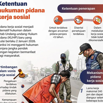 Infografik: KUHP Baru Berlaku, Pidana Kerja Sosial Jadi Alternatif Hukuman Penjara