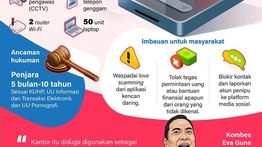 Infografik: Waspada Love Scamming Jaringan Internasional!