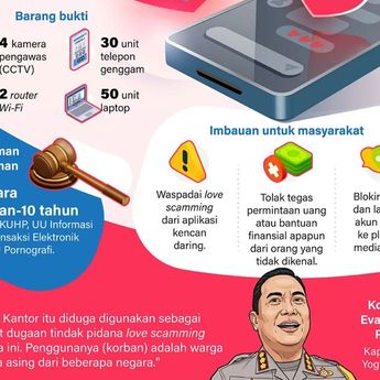 Infografik: Waspada Love Scamming Jaringan Internasional!