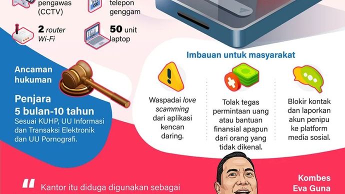 Kepolisian membongkar sindikat penipuan berkedok asmara (love scamming) jaringan internasional melalui operasi tangkap tangan di sebuah kantor penyedia tenaga kerja di Sleman, Daerah Istimewa Yogyakarta, Senin, 5 Januari 2026.