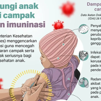 Infografik: Lindungi Si Kecil dari Campak dengan Imunisasi